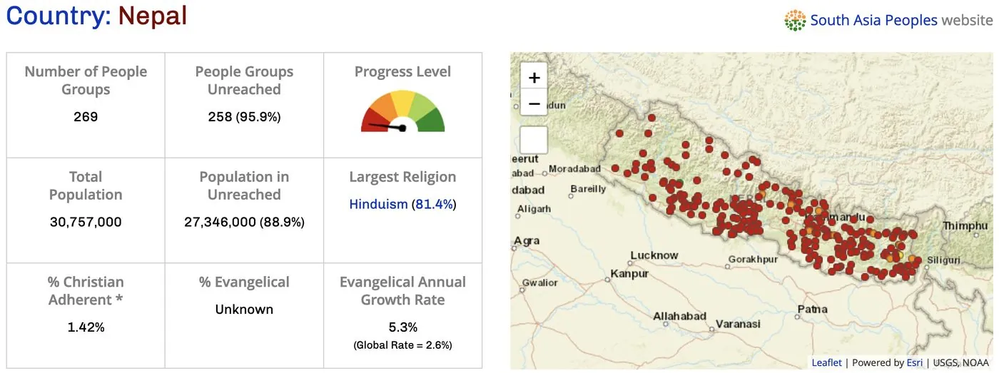 A Joshua Project country page for Nepal showing the number of people groups, the unreached population and a map of Nepal dotted with red marks.